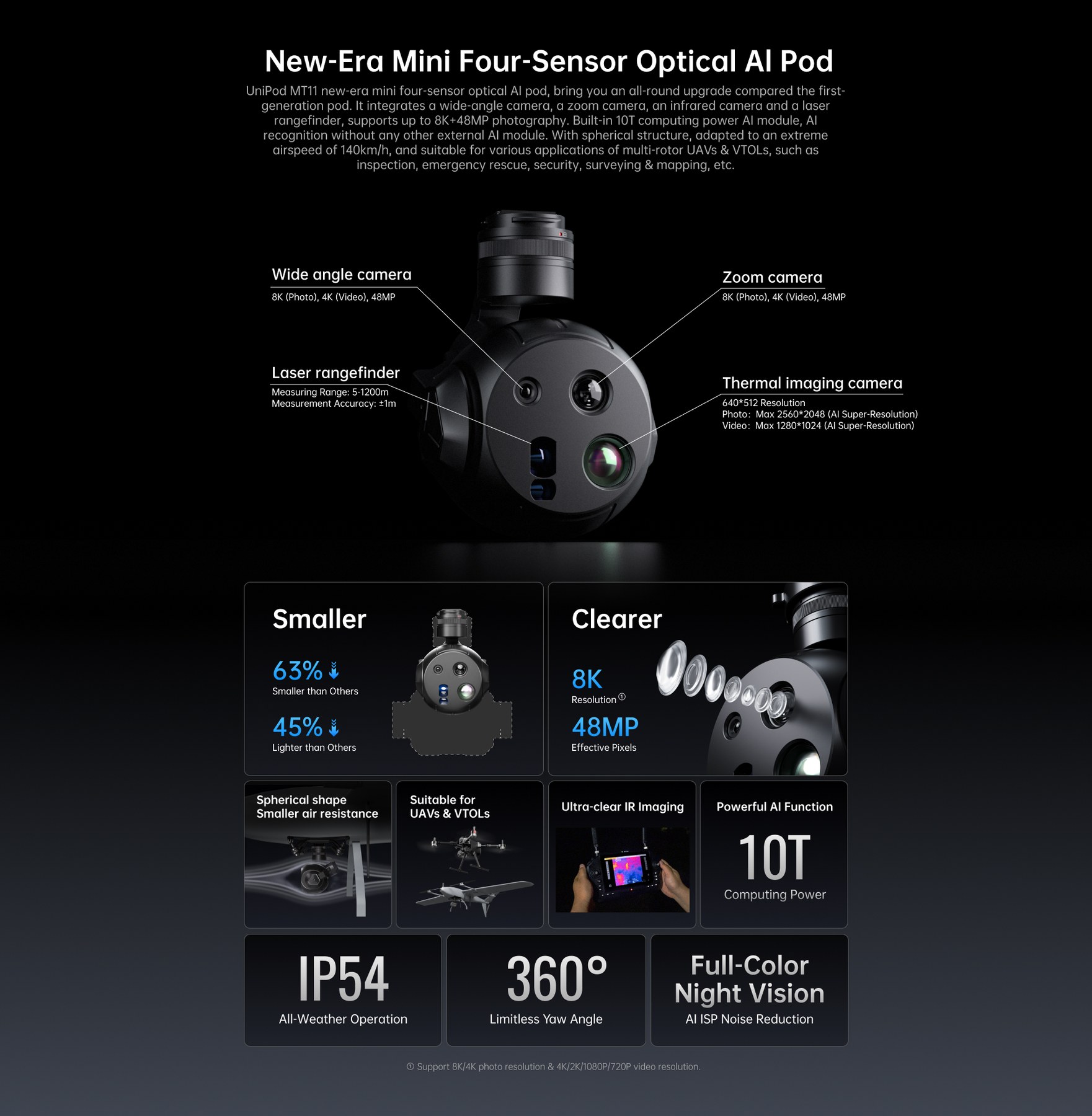 SIYI UniPod MT11 feature overview